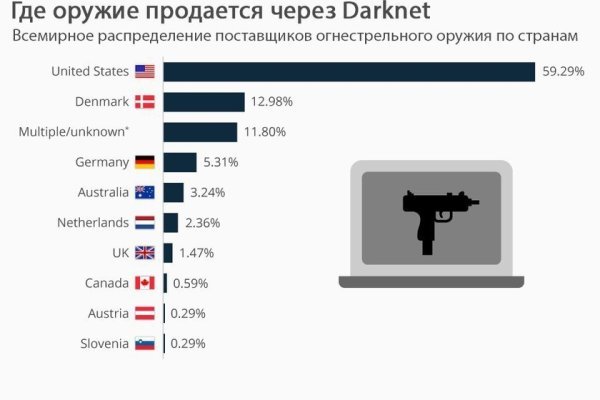 Kraken 12at сайт