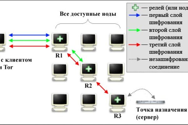 Кракен это известный маркетплейс